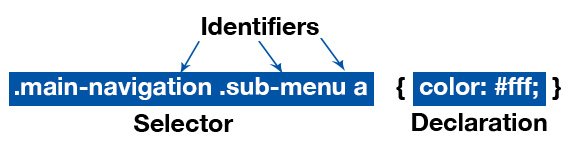 This entire thing is a rule.